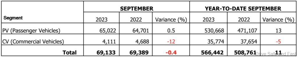 MAA September 2023 stats
